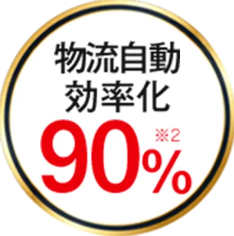 物流自動効率化90%