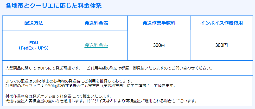 海外エンドユーザー発送プラン | 黒船物流